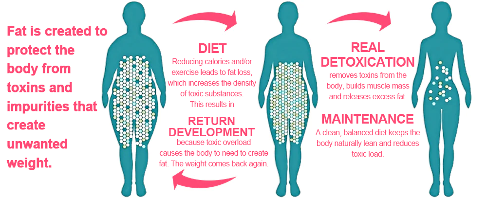 𝑷𝑬𝑨𝑹𝑳𝑴𝑶𝑶𝐍® 𝑰𝒄𝒆 𝑺𝒊𝒍𝒌 𝑰𝒐𝒏-𝑭𝒊𝒃𝒆𝒓 𝑹𝒆𝒑𝒂𝒊𝒓 𝑺𝒉𝒂𝒑𝒊𝒏𝒈 𝑺𝒉𝒐𝐫𝐭𝐬 👨‍⚕️👨‍⚕️𝐅𝐚𝐭 𝐛𝐮𝐫𝐧𝐢𝐧𝐠, 𝐬𝐤𝐢𝐧 𝐭𝐢𝐠𝐡𝐭𝐞𝐧𝐢𝐧𝐠, 𝐩𝐫𝐨𝐦𝐨𝐭𝐢𝐧𝐠 𝐜𝐢𝐫𝐜𝐮𝐥𝐚𝐭𝐢𝐨𝐧 & 𝐥𝐲𝐦𝐩𝐡𝐚𝐭𝐢𝐜 𝐝𝐫𝐚𝐢𝐧𝐚𝐠𝐞 𝐟𝐨𝐫 𝐡𝐨𝐥𝐢𝐬𝐭𝐢𝐜 𝐡𝐞𝐚𝐥𝐭𝐡