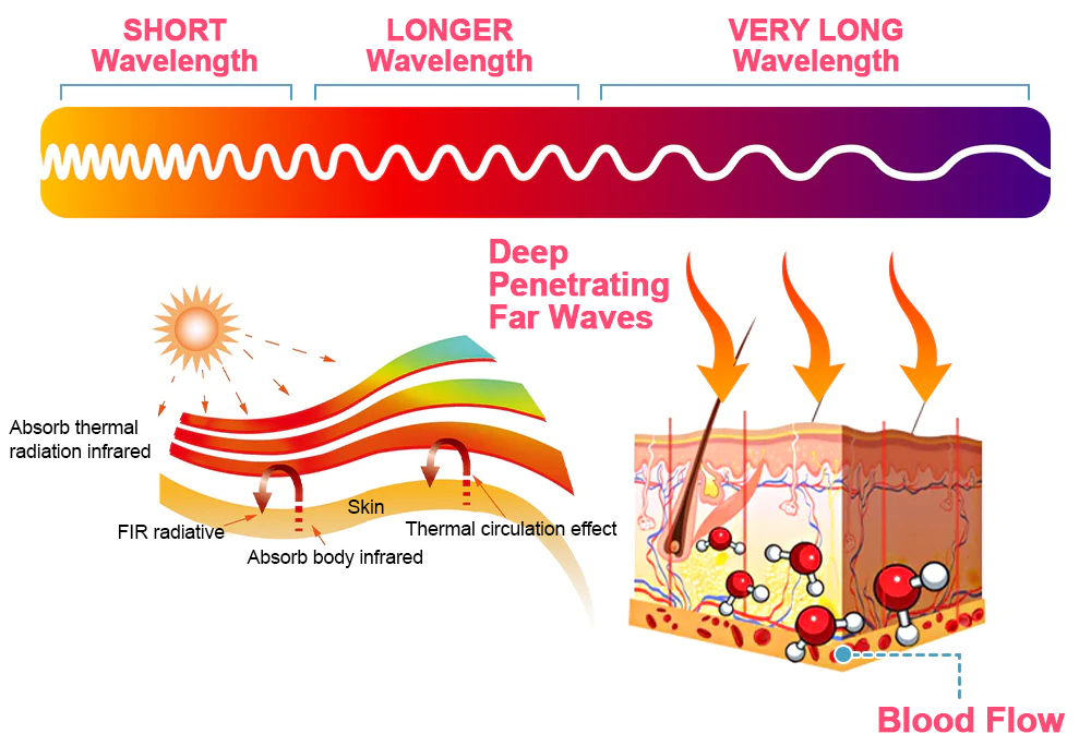 𝑷𝑬𝑨𝑹𝑳𝑴𝑶𝑶𝐍® 𝑰𝒄𝒆 𝑺𝒊𝒍𝒌 𝑰𝒐𝒏-𝑭𝒊𝒃𝒆𝒓 𝑹𝒆𝒑𝒂𝒊𝒓 𝑺𝒉𝒂𝒑𝒊𝒏𝒈 𝑺𝒉𝒐𝐫𝐭𝐬 👨‍⚕️👨‍⚕️𝐅𝐚𝐭 𝐛𝐮𝐫𝐧𝐢𝐧𝐠, 𝐬𝐤𝐢𝐧 𝐭𝐢𝐠𝐡𝐭𝐞𝐧𝐢𝐧𝐠, 𝐩𝐫𝐨𝐦𝐨𝐭𝐢𝐧𝐠 𝐜𝐢𝐫𝐜𝐮𝐥𝐚𝐭𝐢𝐨𝐧 & 𝐥𝐲𝐦𝐩𝐡𝐚𝐭𝐢𝐜 𝐝𝐫𝐚𝐢𝐧𝐚𝐠𝐞 𝐟𝐨𝐫 𝐡𝐨𝐥𝐢𝐬𝐭𝐢𝐜 𝐡𝐞𝐚𝐥𝐭𝐡